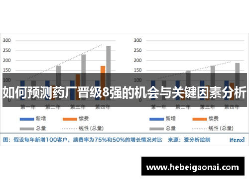 如何预测药厂晋级8强的机会与关键因素分析