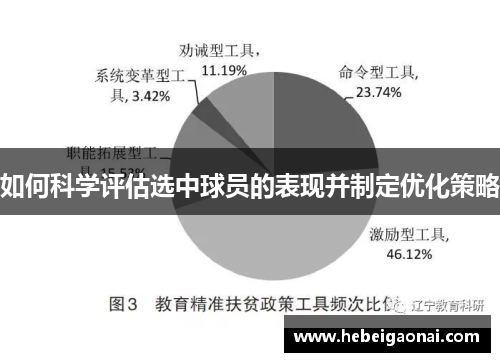 如何科学评估选中球员的表现并制定优化策略