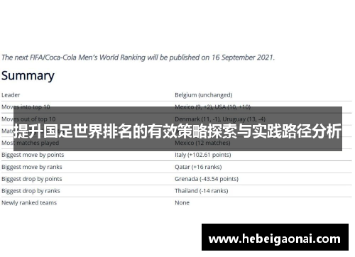 提升国足世界排名的有效策略探索与实践路径分析
