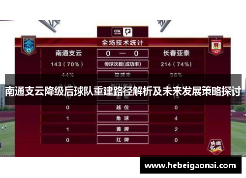 南通支云降级后球队重建路径解析及未来发展策略探讨