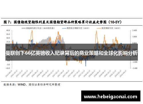 曼联创下66亿英镑收入纪录背后的商业策略和全球化影响分析