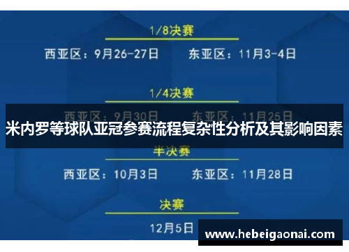 米内罗等球队亚冠参赛流程复杂性分析及其影响因素