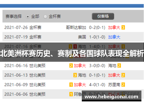 北美洲杯赛历史、赛制及各国球队表现全解析
